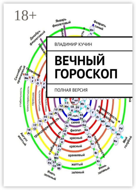 Вечный гороскоп. Полная версия