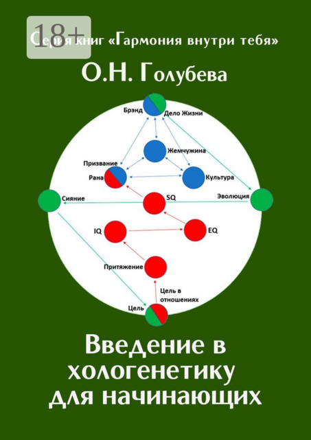 Введение в хологенетику. Для начинающих