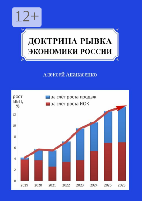 Доктрина рывка экономики России, Алексей Апанасенко