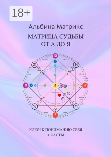 Матрица судьбы от А до Я