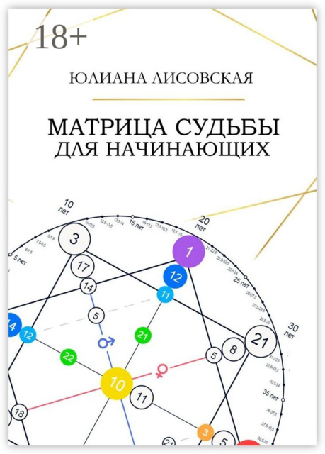Матрица Судьбы для начинающих