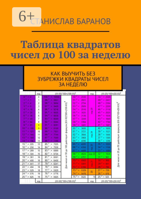 Таблица квадратов чисел до 100 за неделю. Как выучить квадраты чисел без зубрежки за неделю, Станислав Баранов