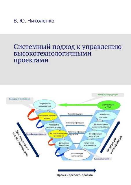 Системный подход к управлению высокотехнологичными проектами, Виктор Николенко
