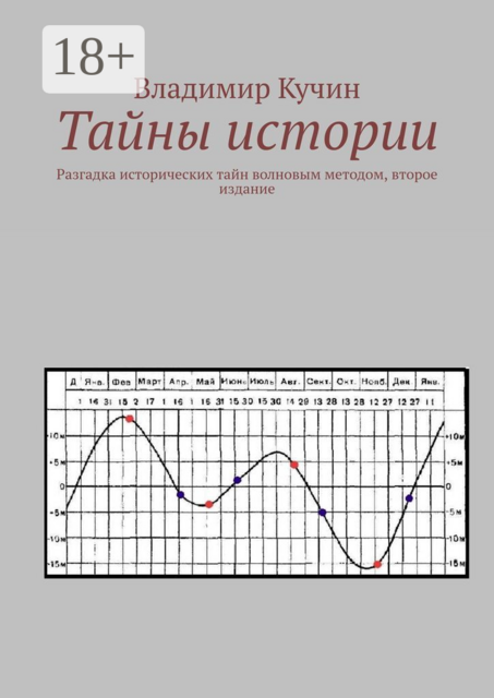 Тайны истории. Разгадка исторических тайн волновым методом, второе издание