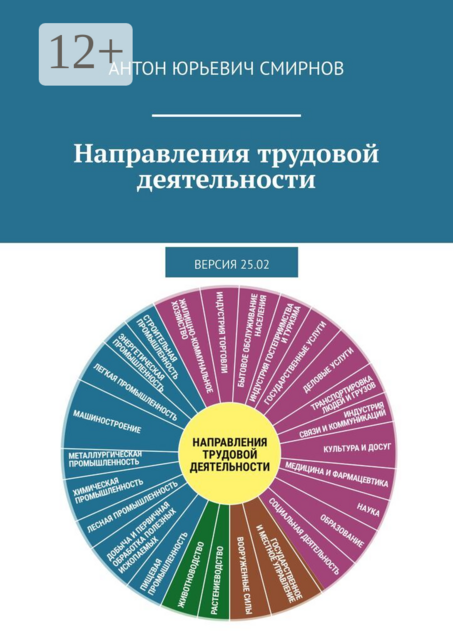 Направления трудовой деятельности. Версия 25.02