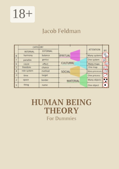 Human Being Theory. For Dummies