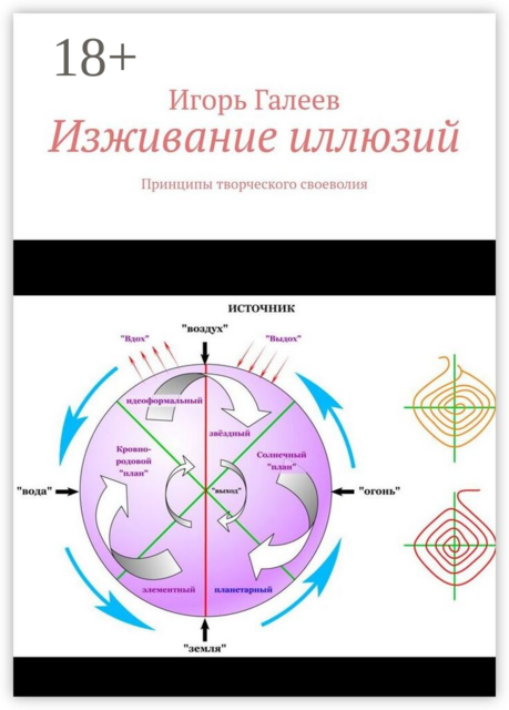 Изживание иллюзий. Принципы творческого своеволия, Игорь Галеев