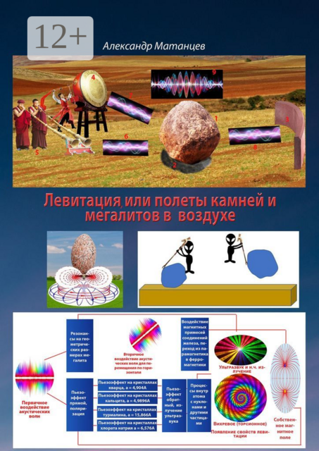 Левитация, или Полёты камней и мегалитов в воздухе