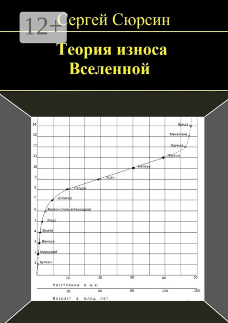 Теория износа Вселенной