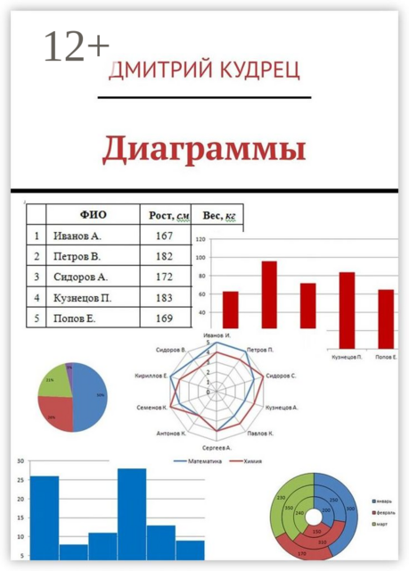 Диаграммы, Дмитрий Кудрец