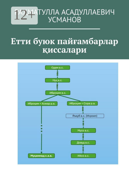 Етти буюк пайғамбарлар қиссалари