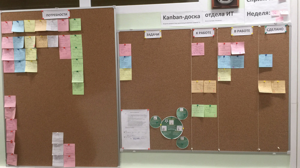 Управление проектами