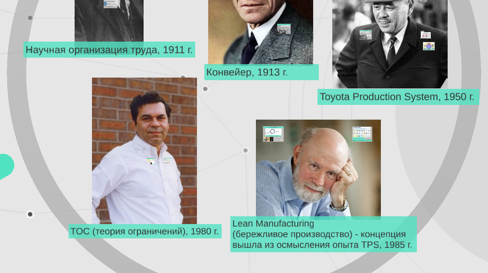 Производственные системы