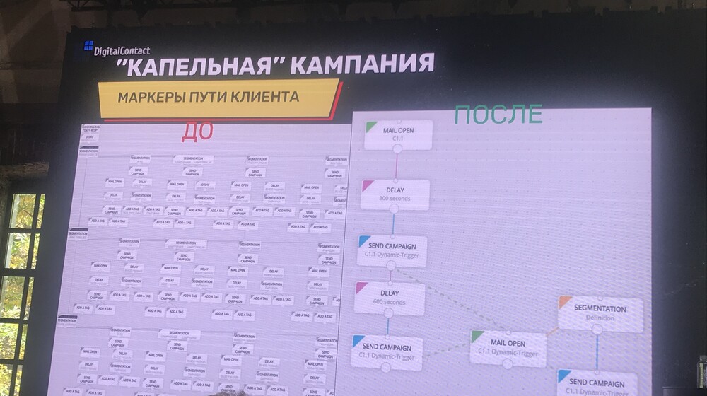 Сервис и продажи