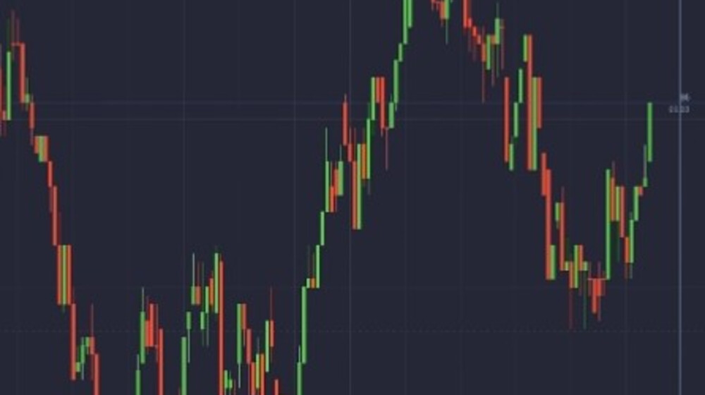 Бинарка
Технический Анализ