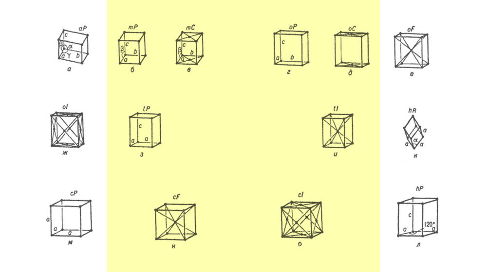 Теория классификации