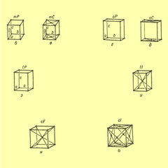 Теория классификации