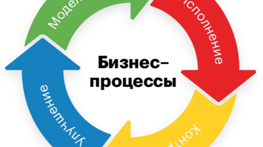 Бизнес-процесс