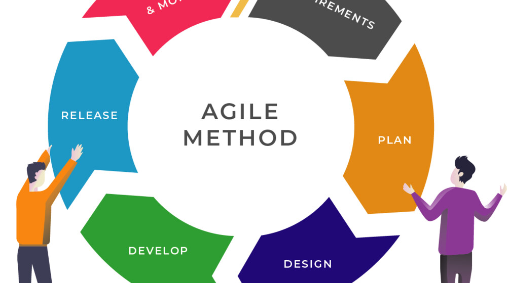 Agile & SCRUM