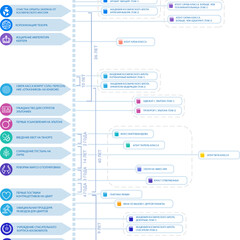 Федерация объединённых миров