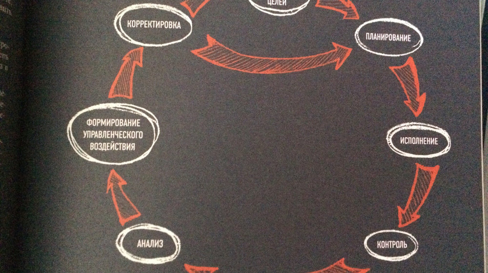 бизнес литература