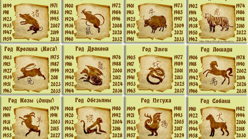 Тайные учение всех времен