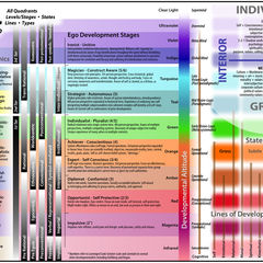 Интегральность Кена Уилбера