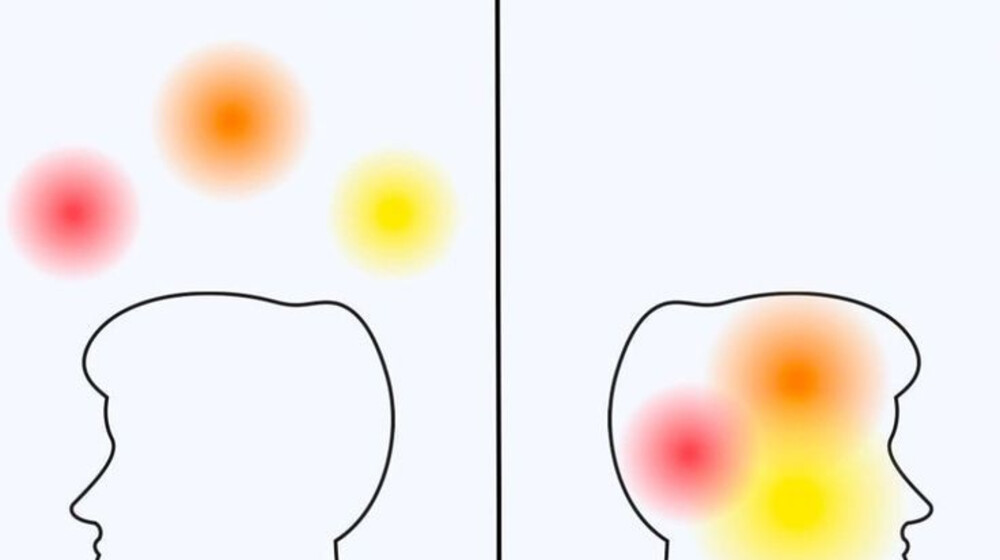 Психология