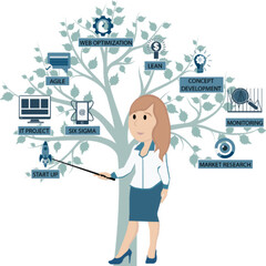 Управление проектами, менеджмент