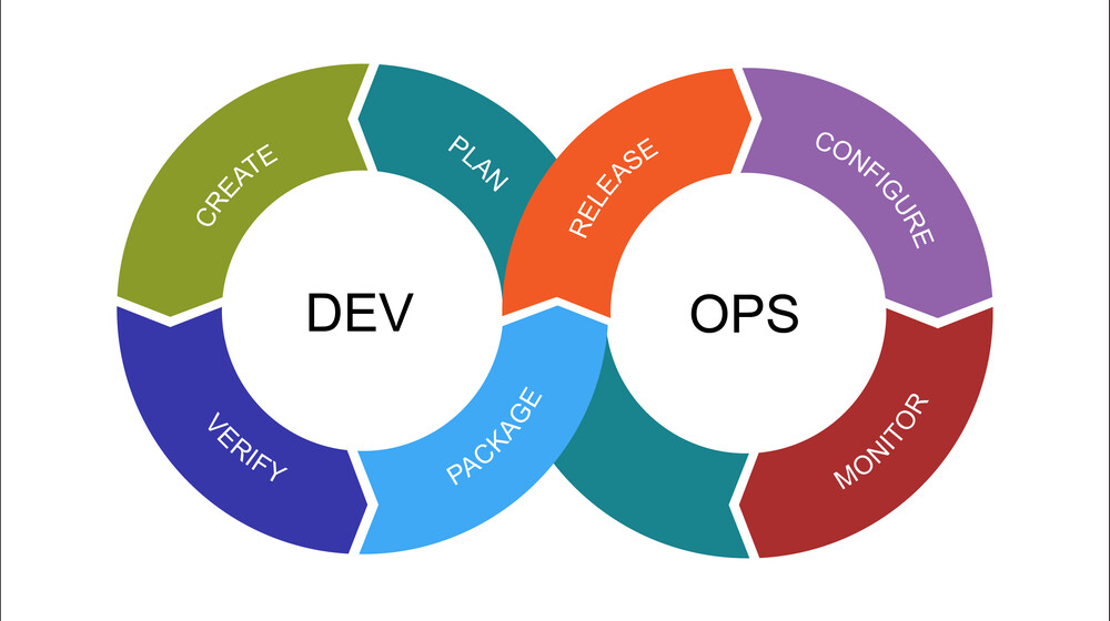 DevOps
