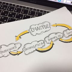 Практикум "Прояснение"