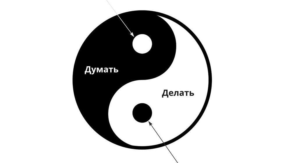 Тайм-менеджменту