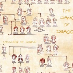 Джордж Реймонд Ричард Мартин «Песнь льда и пламени»