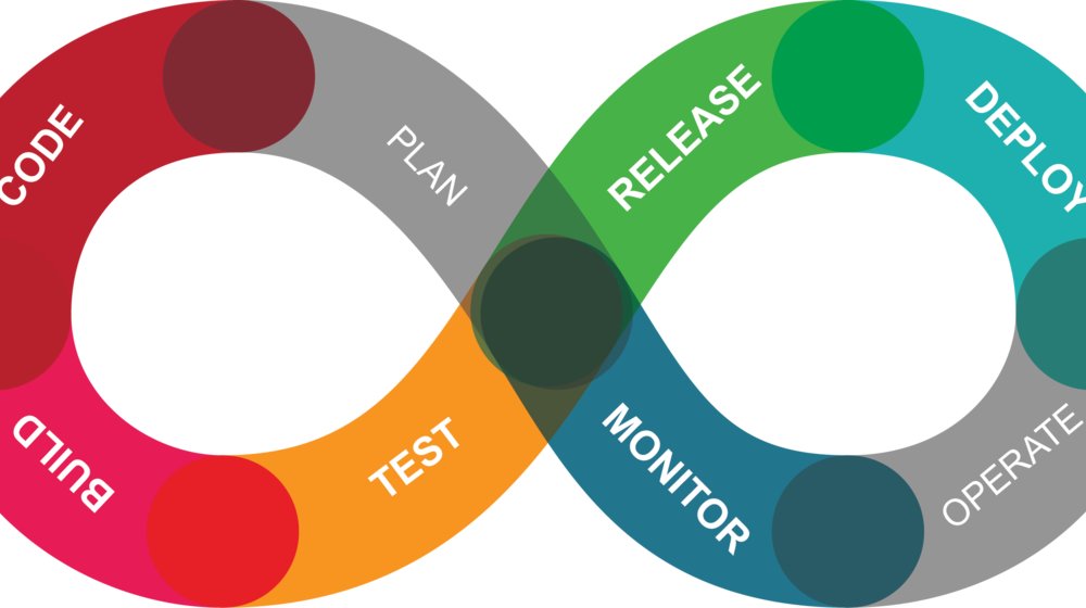 DevOps