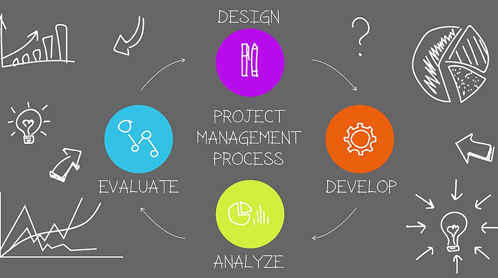 Project Management