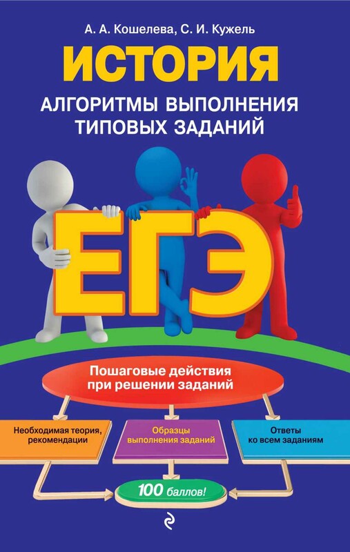 ЕГЭ. История. Алгоритмы выполнения типовых заданий