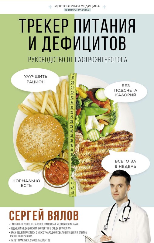 Трекер питания и дефицитов. Руководство от гастроэнтеролога