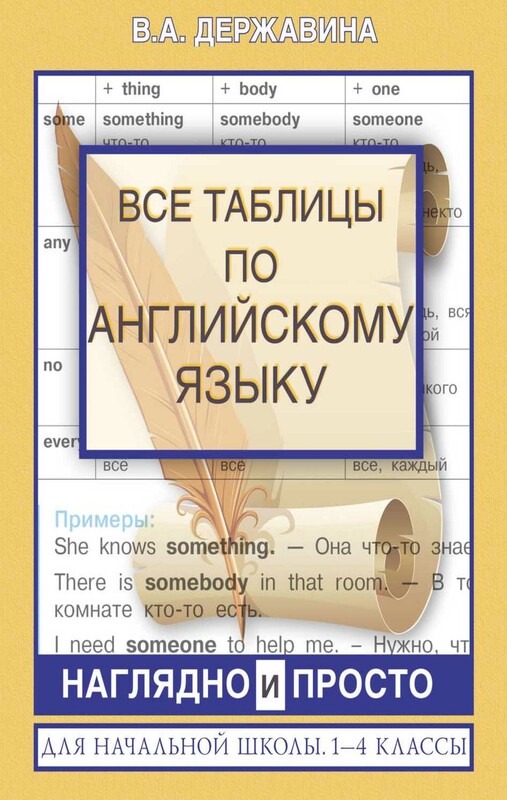 Все таблицы по английскому языку для начальной школы. 1-4 классы