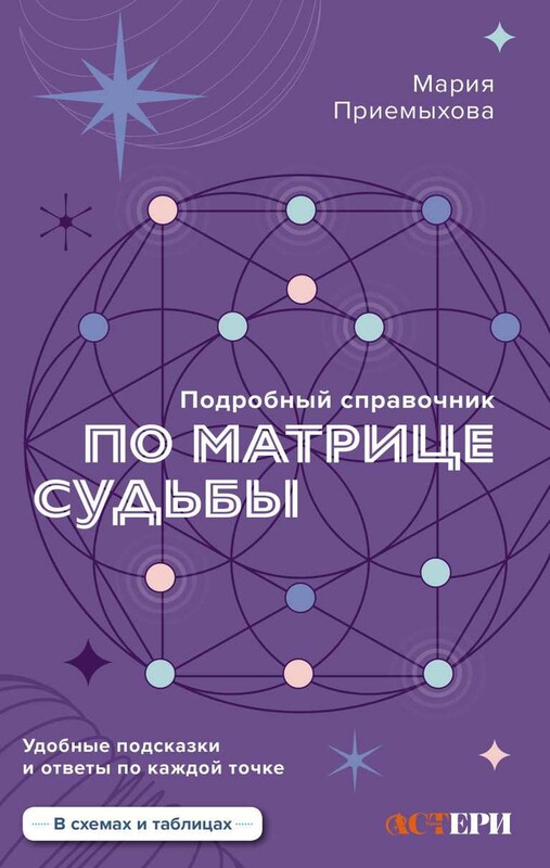 Подробный справочник по Матрице судьбы. Удобные подсказки и ответы по каждой точке