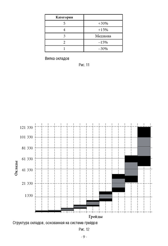 Мотивация и оплата труда. Инструменты. Методики. Практика. Приложение к аудиокниге