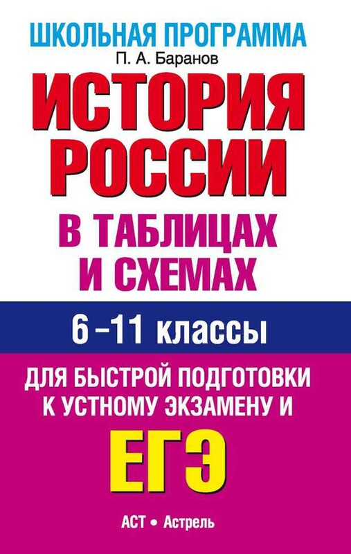 ЕГЭ История России в таблицах. 6-11 классы